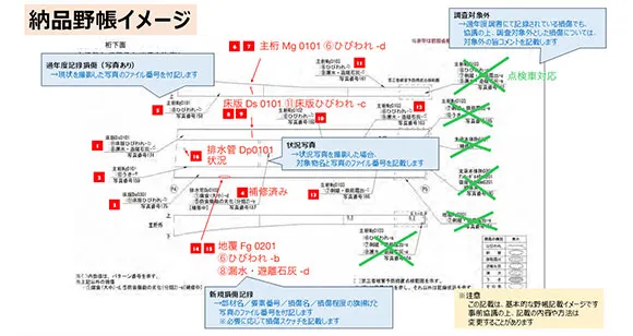 デジタル点検野帳（Waymark Note）