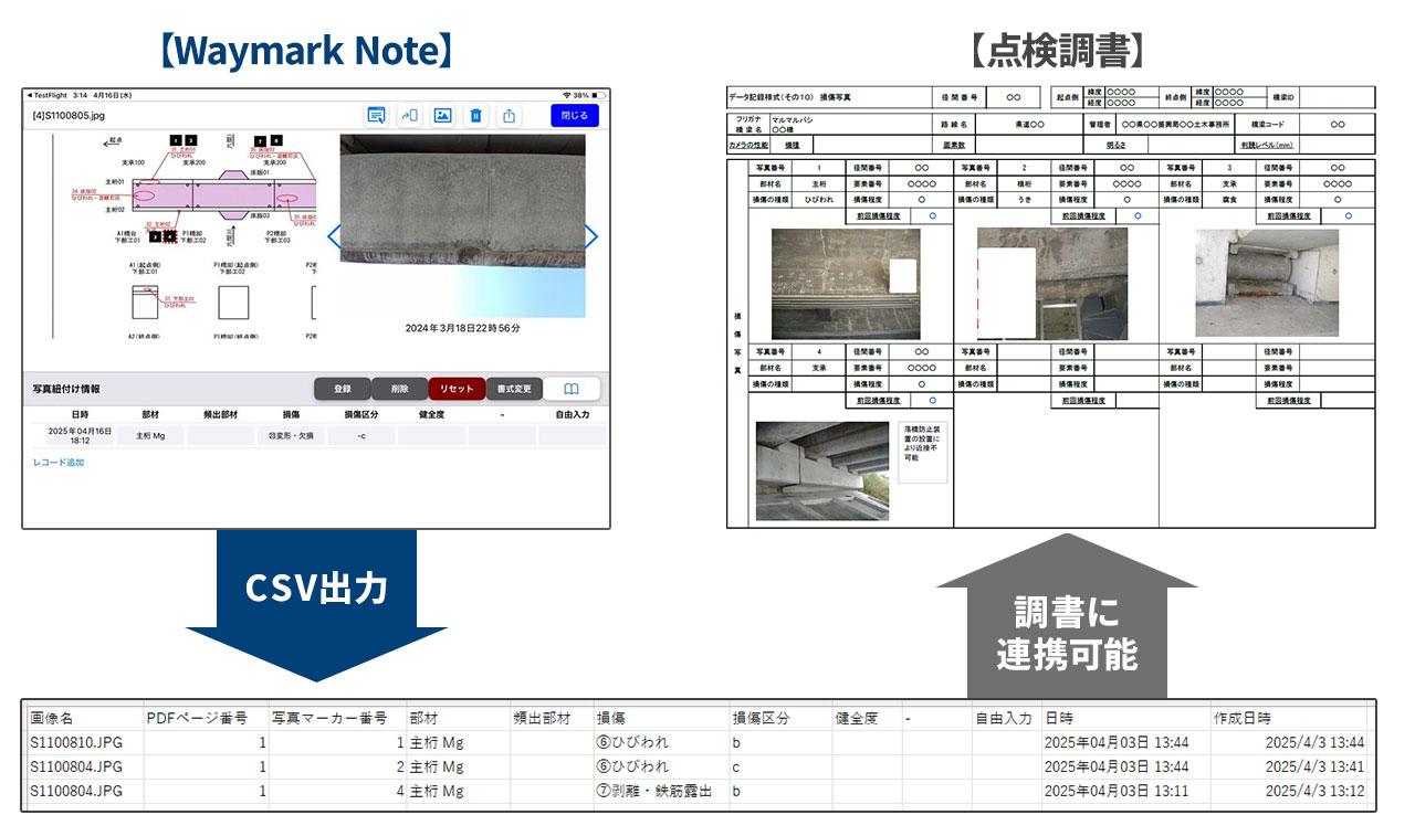 内業（事務所）